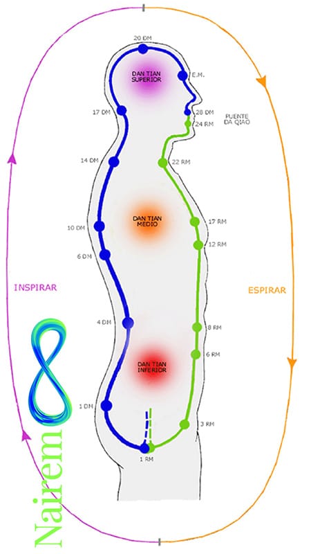 orbita micro cosmica